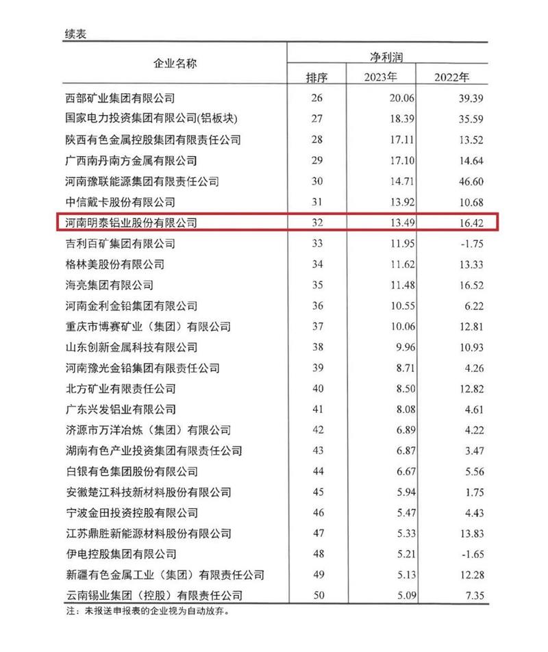 樱花草在线观看播放视频www铝业再度荣登有色金属企业营收50强